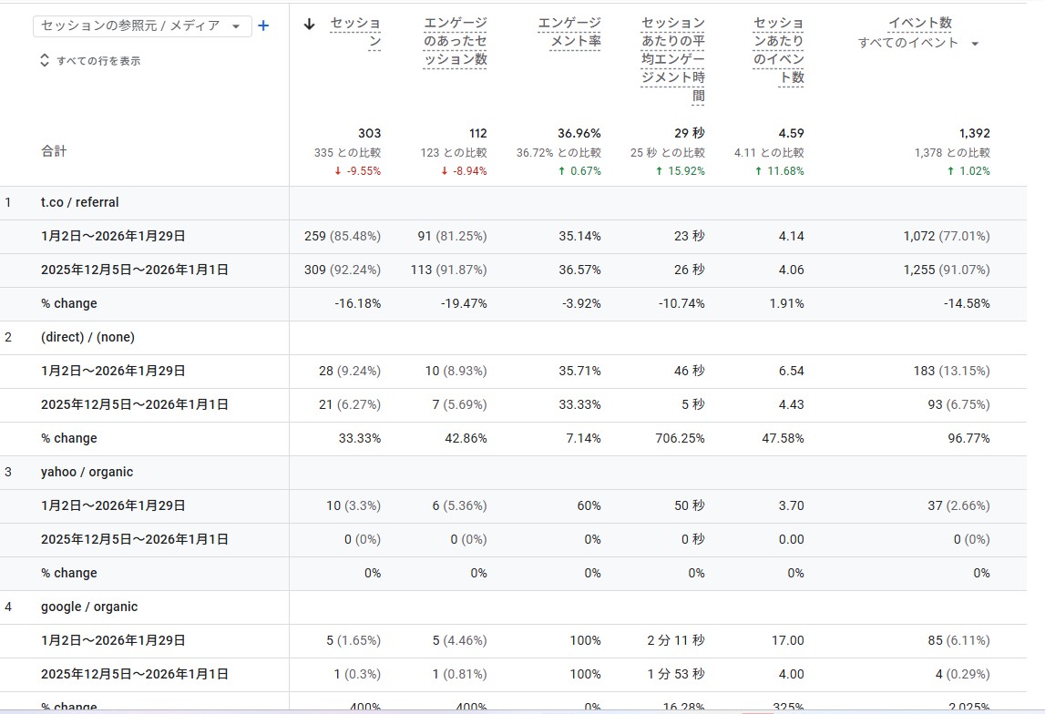 GA：トラフィック獲得（参照元/メディア）