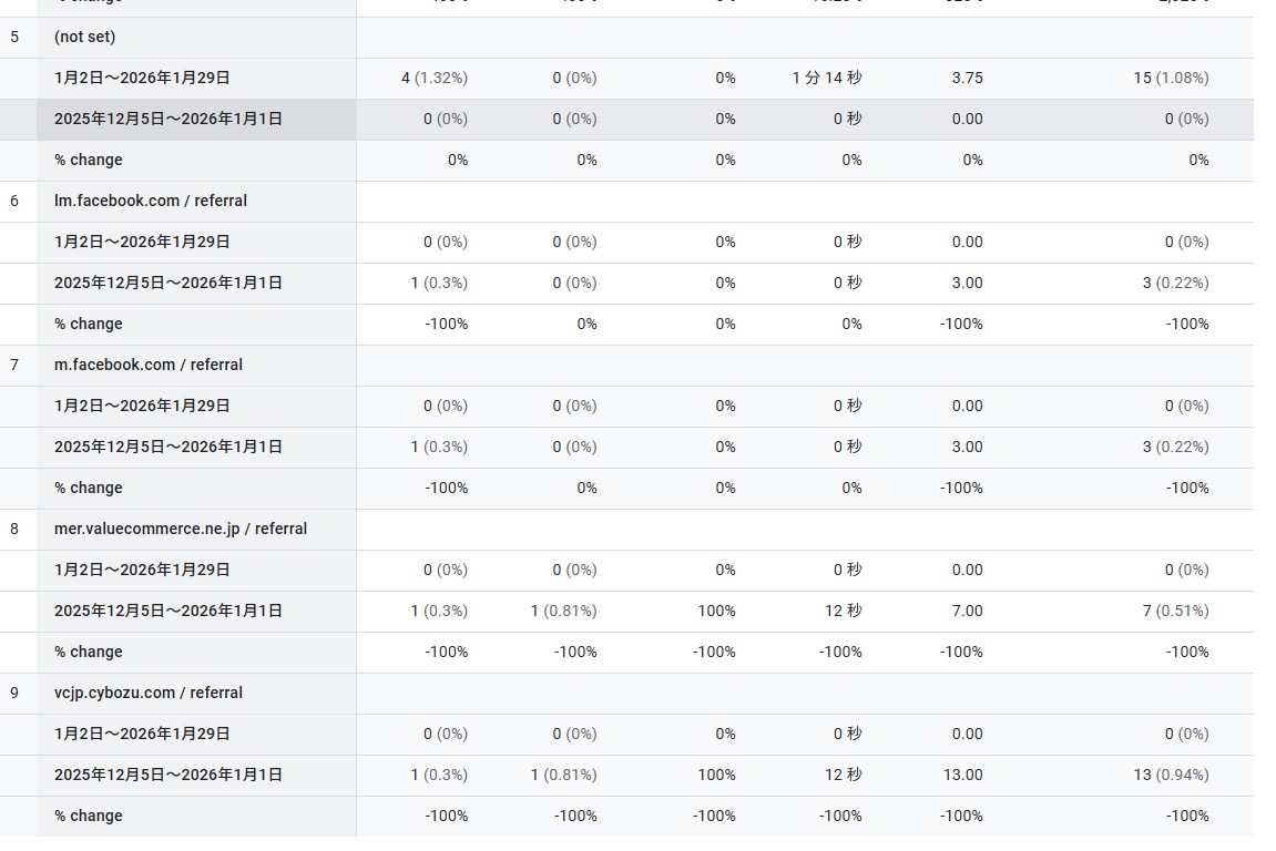 GA：参照元/メディアの詳細（DirectやXが中心）