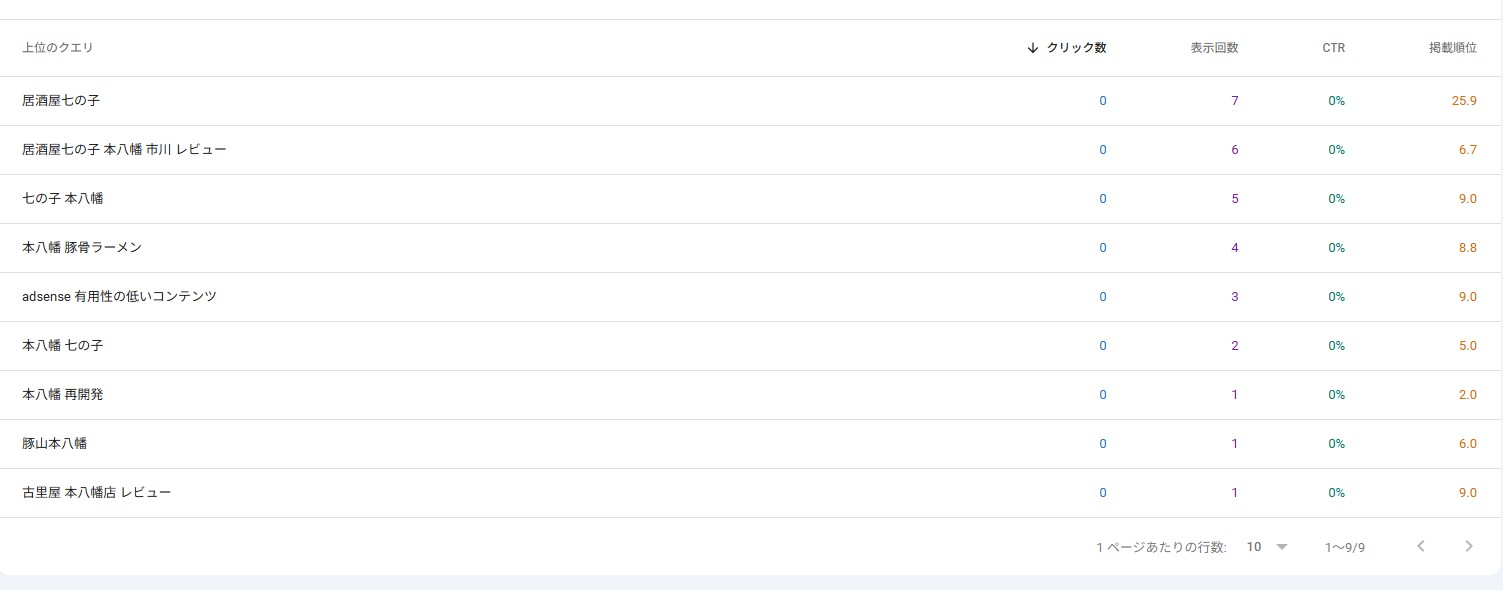 Search Console：クエリ一覧と掲載順位の状況