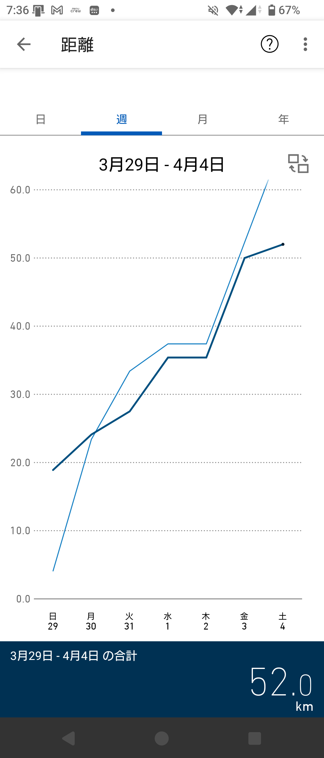 歩数推移 平均10238歩