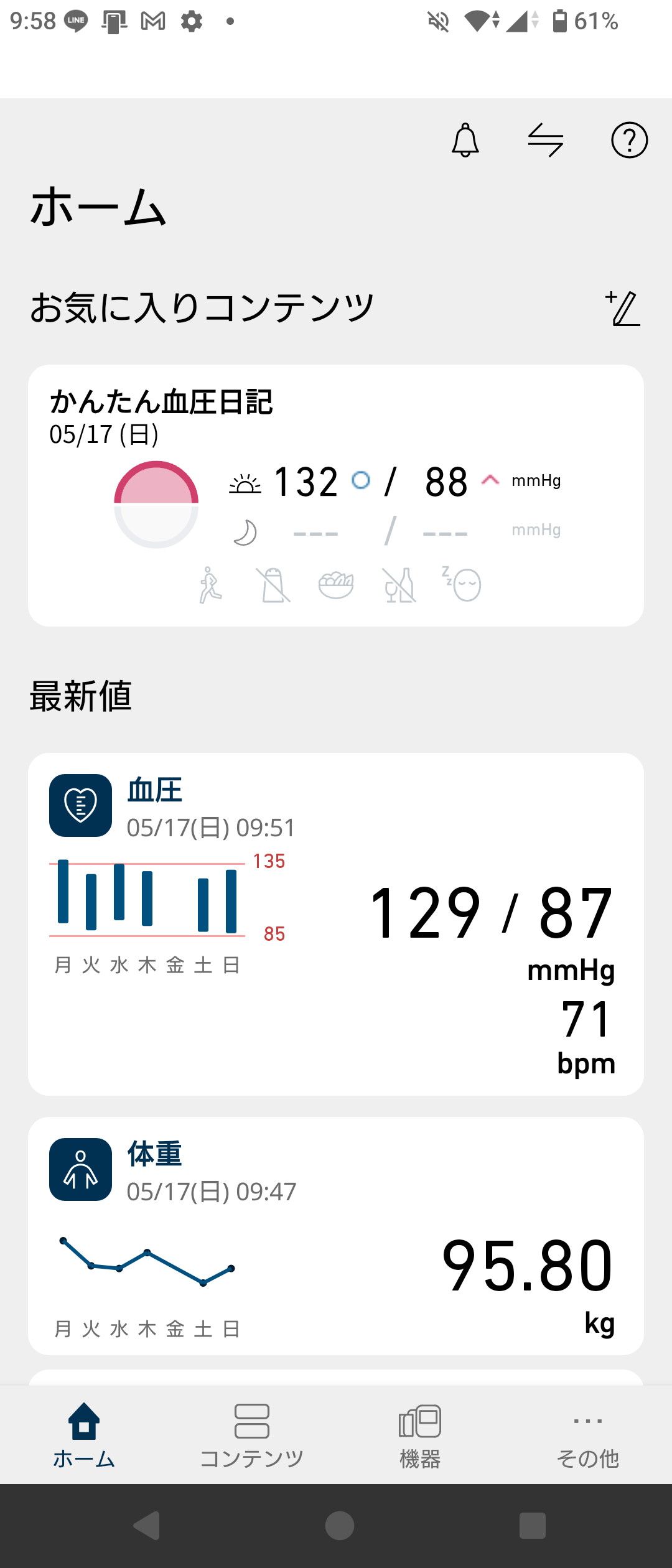 今週の体重推移
