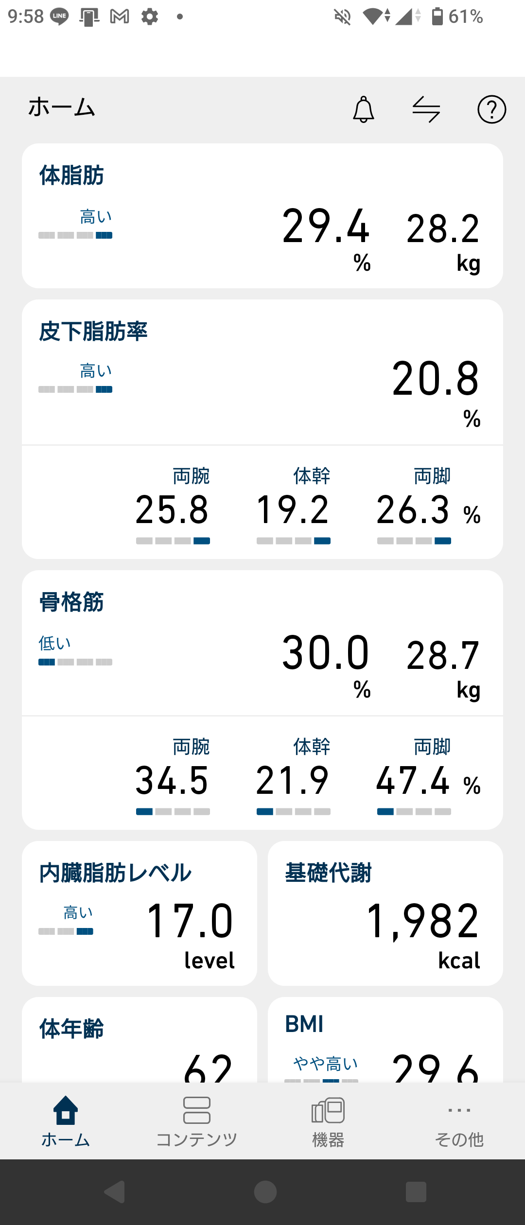今週の血圧推移